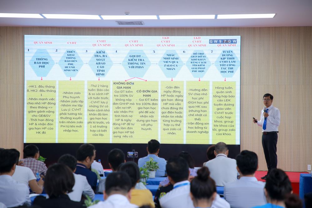 Vinh Danh Thành Tựu Năm Học 2023-2024 Khoa Học, Cộng Đồng và Sinh Viên 