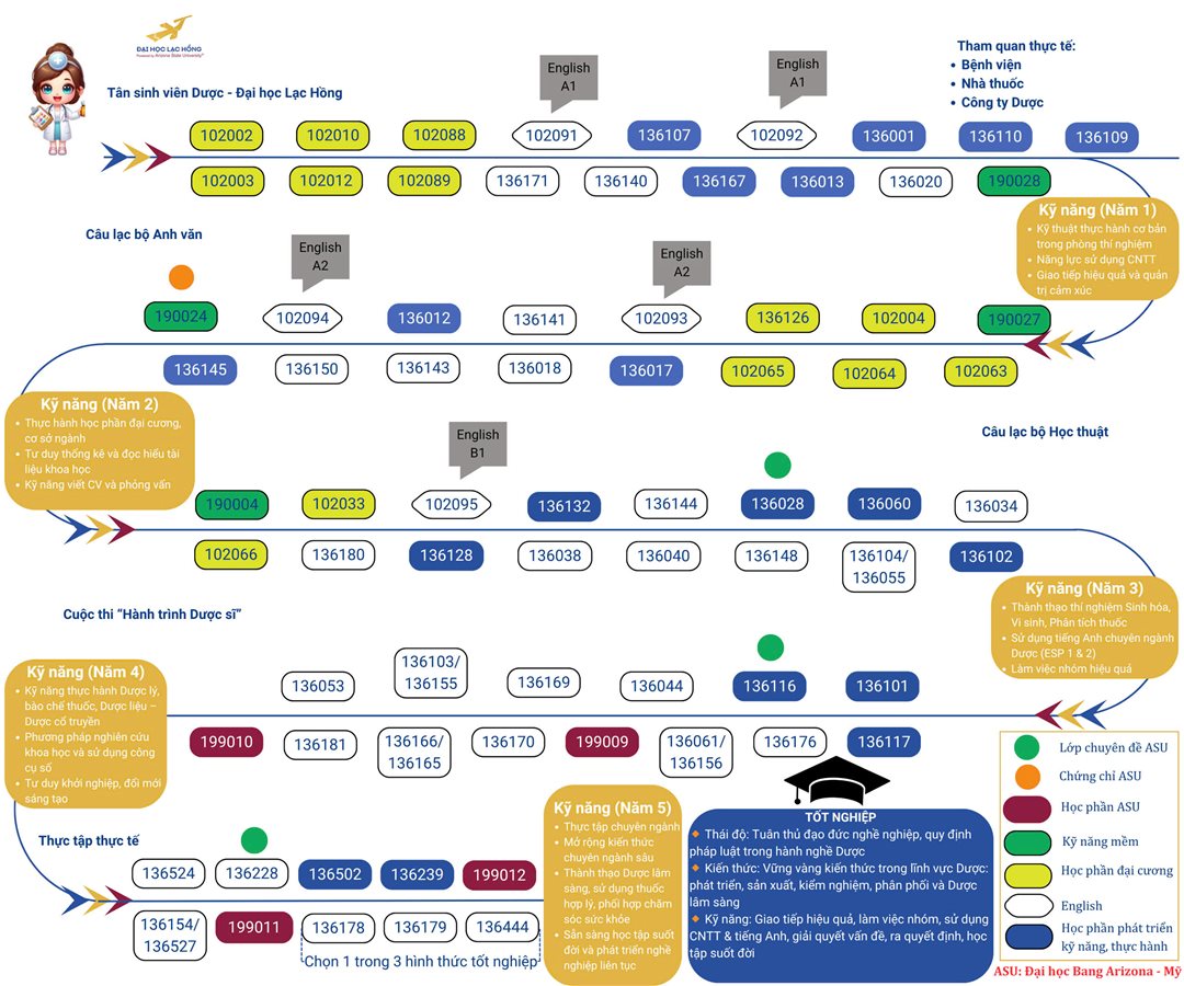 Học Dược “Powered by Arizona State University” Gen Z có lợi gì?
